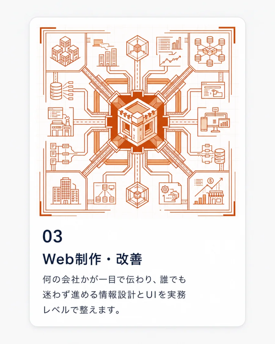 03 Web制作・改善 — 何の会社かが一目で伝わり、誰でも迷わず進める情報設計とUIを実務レベルで整えます。