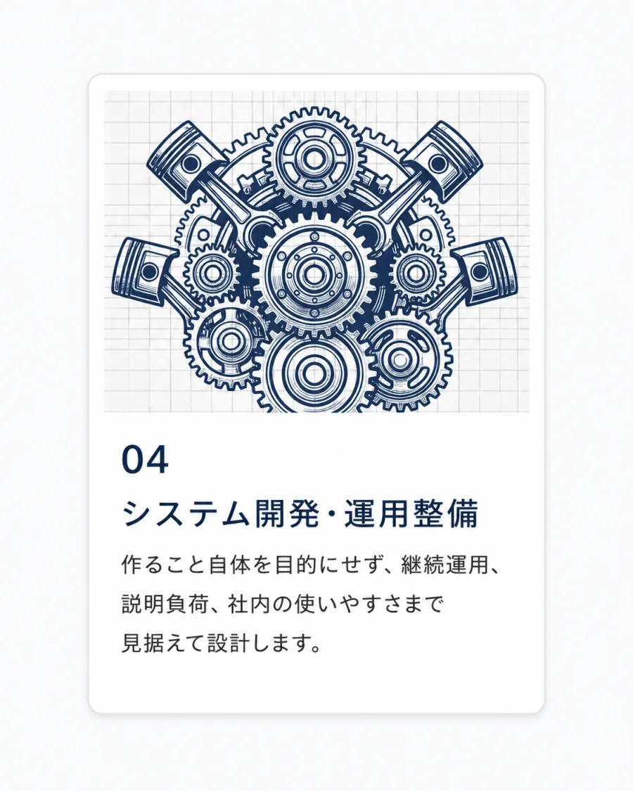 04 システム開発・運用整備 — 作ること自体を目的にせず、継続運用、説明負荷、社内の使いやすさまで見据えて設計します。